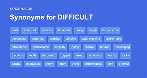 difficulty synonym.